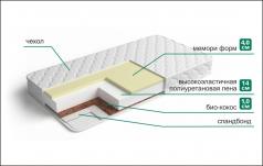 Особенности матрасов с эффектом памяти
