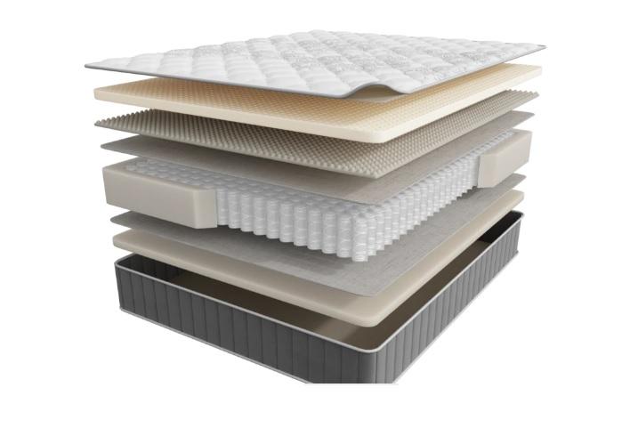 Матрас Infinity Perfection 