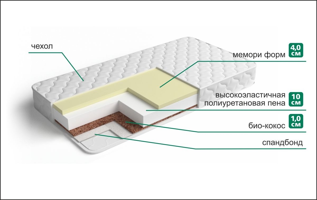 Матрас Мемори 1